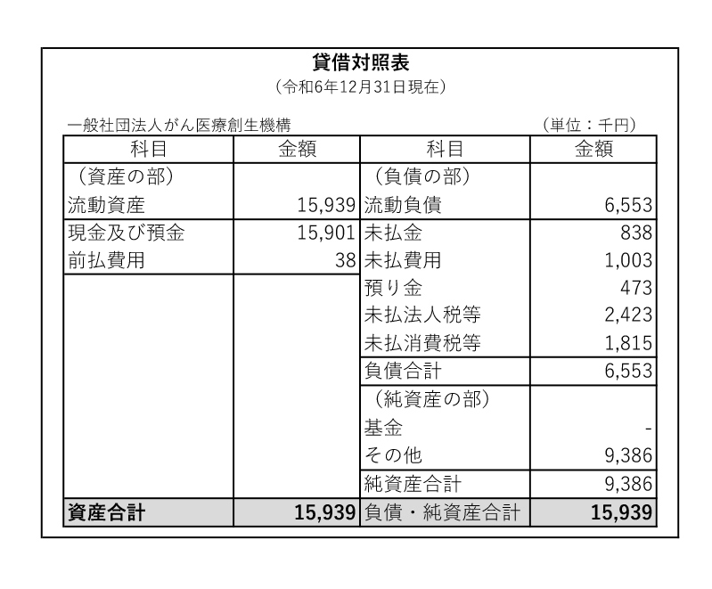 第1期決算公告